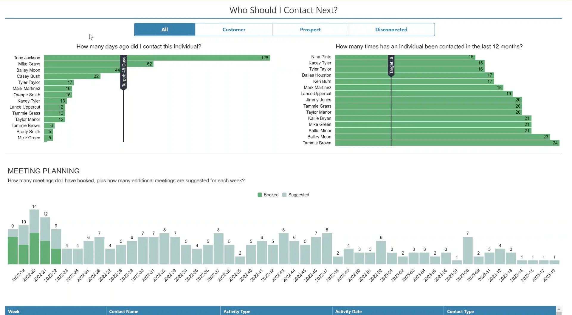 CRM Analytics Activity Planning Dashboard Image 2