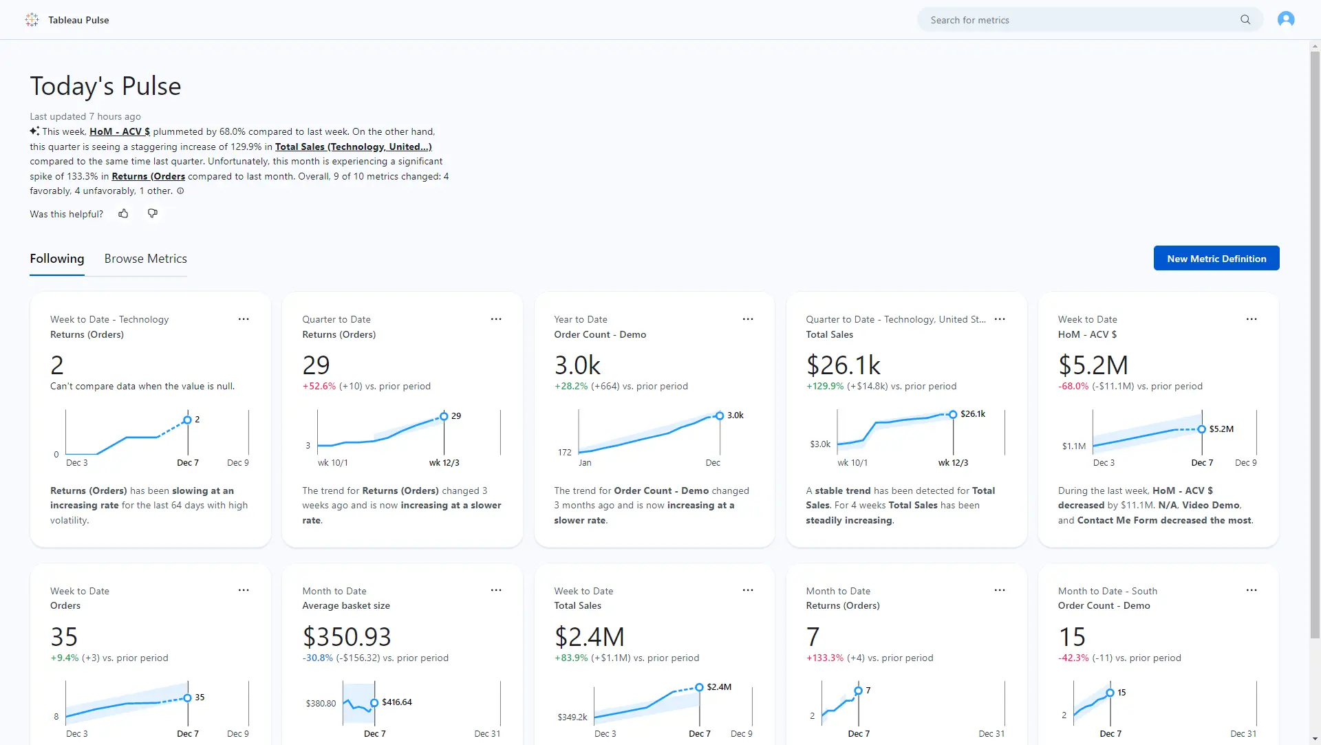 Tableau Pulse Metrics: Today's Pulse