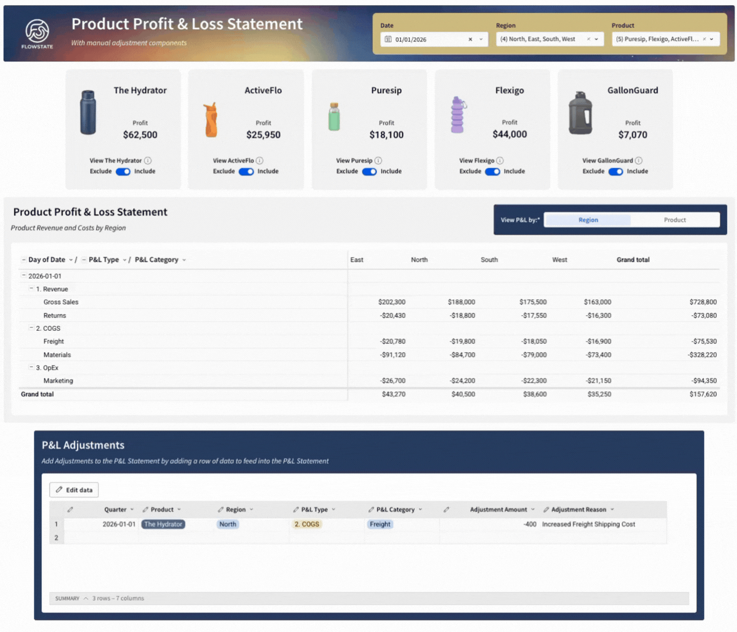 Dynamic Product P&L Dashboard