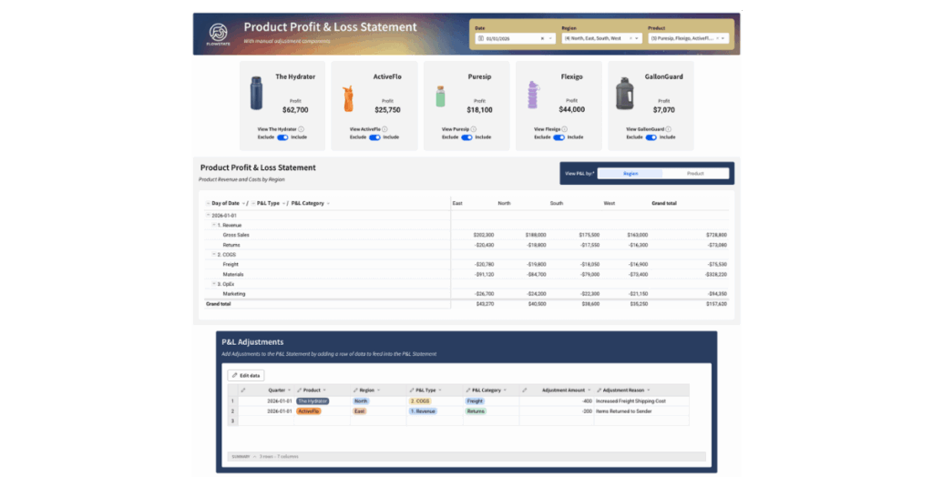 Dynamic Product Profit & Loss Statement - Accelerator featured image