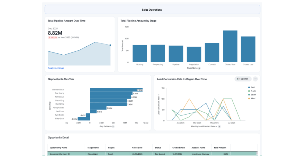 Sales Operations Analyst featured image
