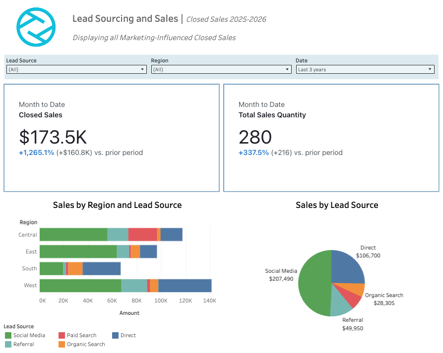 Lead Source Dashboard with Pulse Metrics Image