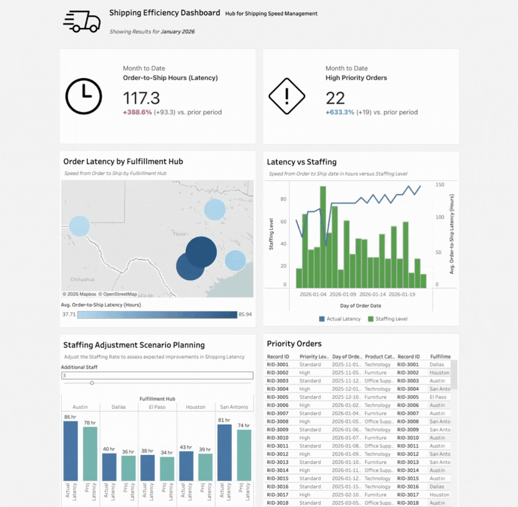 Shipping Efficiency Dashboard GIF