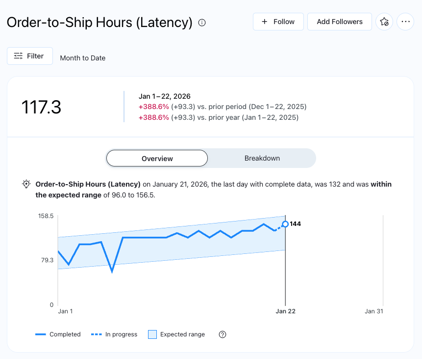 Tableau Pulse Metric Image