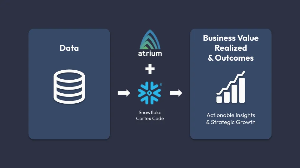 atrium and cortex code outcomes
