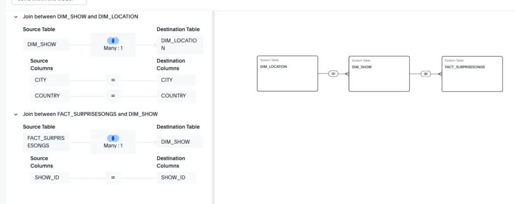 ThoughtSpot Data Model