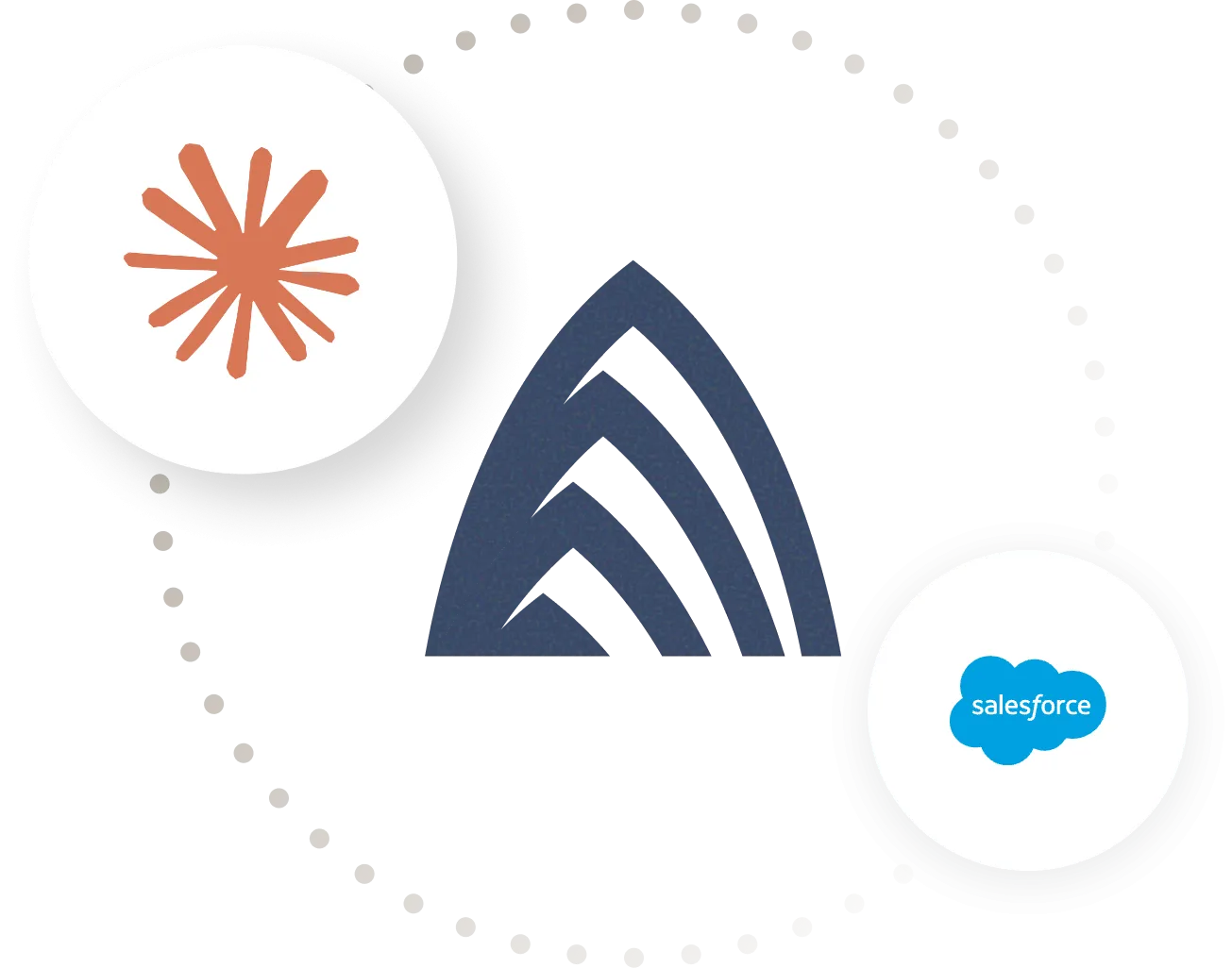 Salesforce and Anthropic logos on a dotted arc beside the Atrium mark